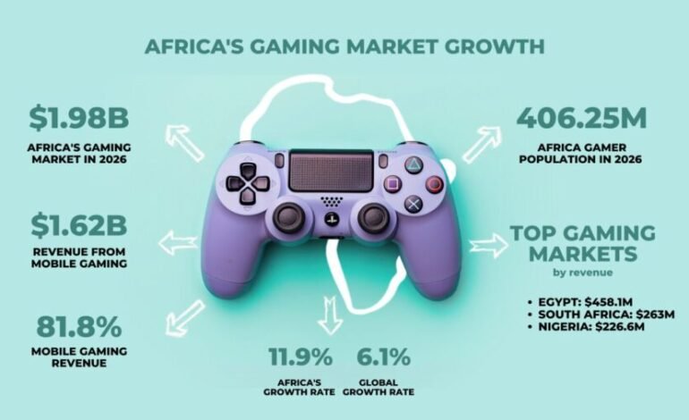 Africa’s 406 million gamers are turning play into big business