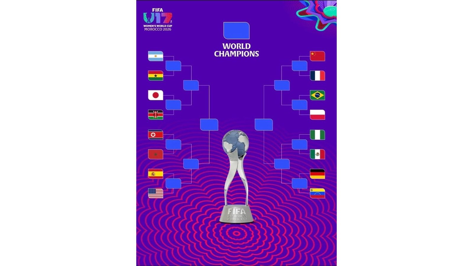 FIFA U-17 Women’s World Cup: Nigeria’s Flamingos, Ghana, Morocco, Kenya lead Africa’s Quarter-Final charge